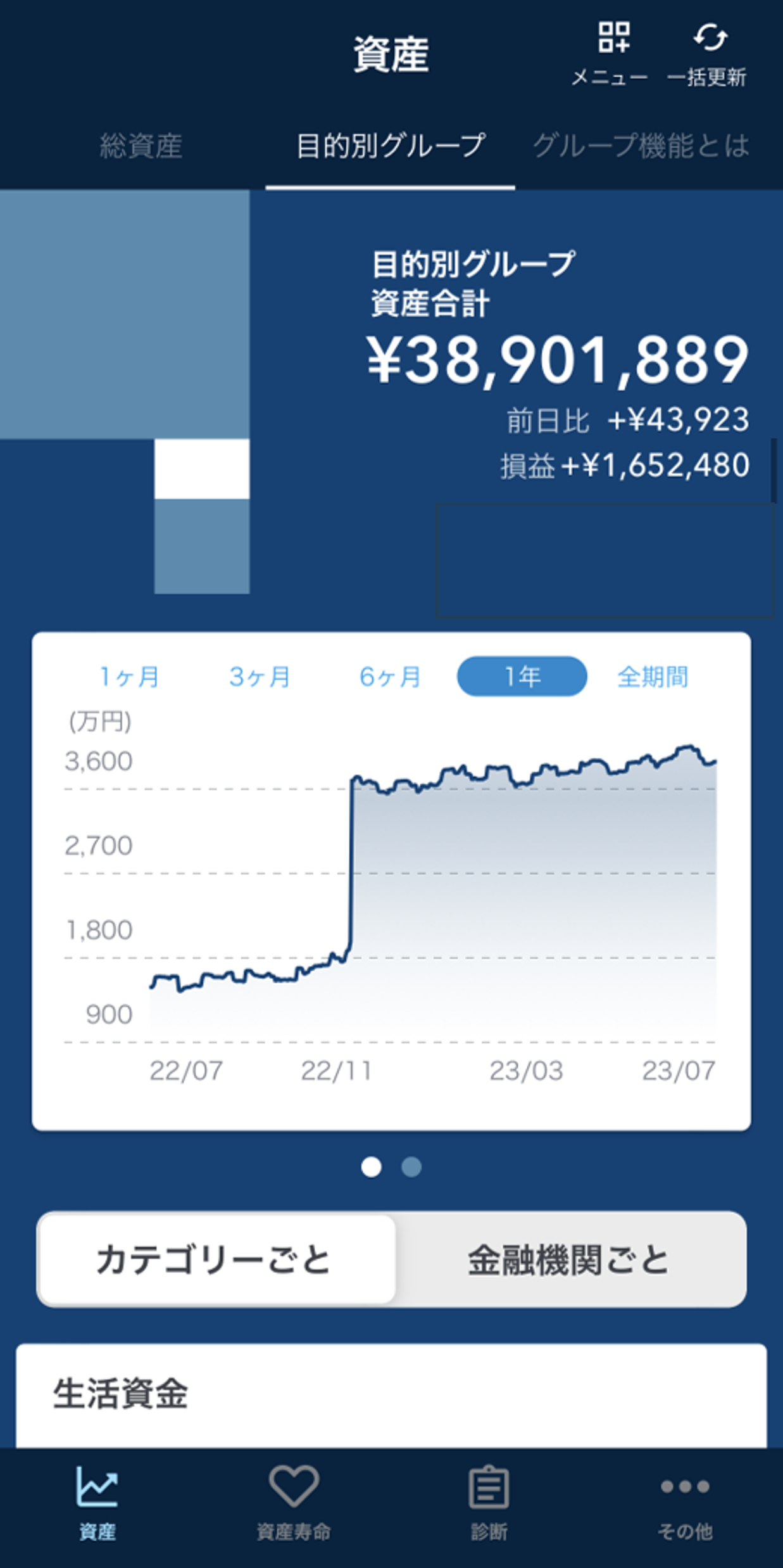 目的別グループ-推移グラフ.png