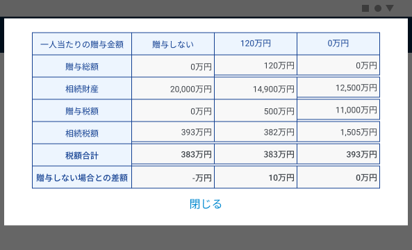 診断_生前贈与試算ツール_結果_全画面（非課税枠なし）.png